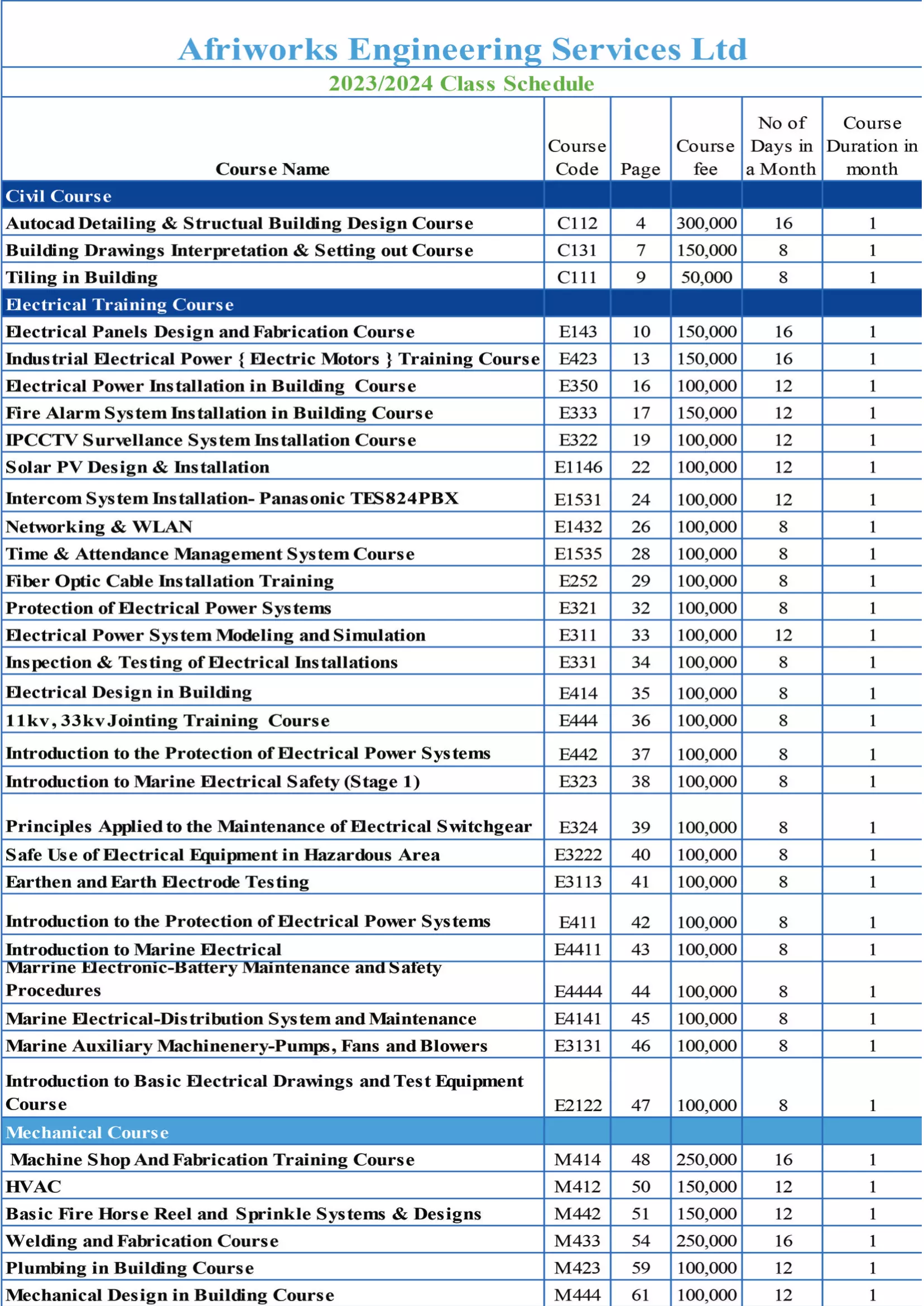 Our Courses